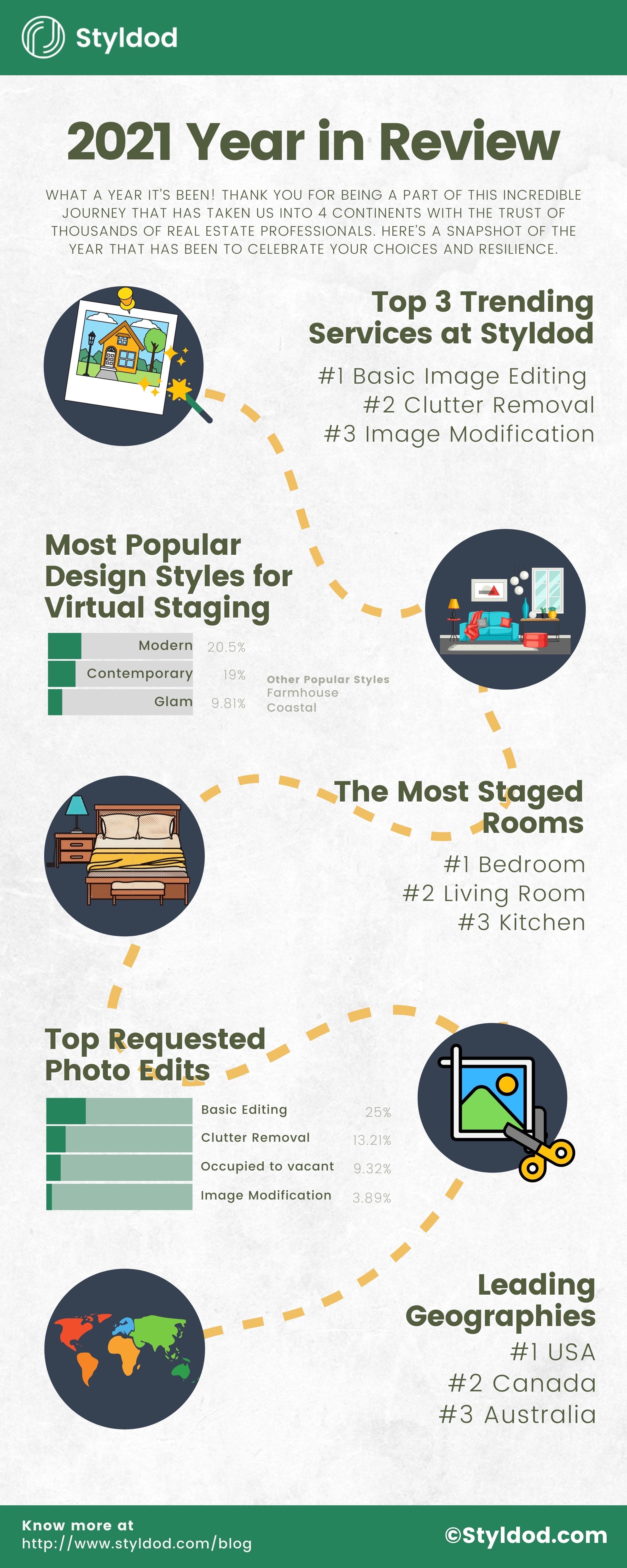 2021 Year-End Review: How Did Real Estate Industry React To Prop Tech